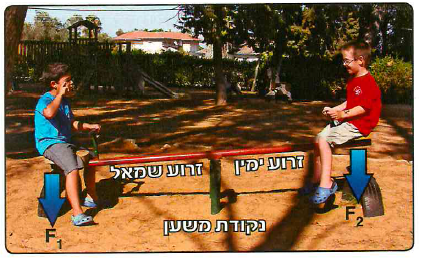 (בספר איור, היעזר במנחה)